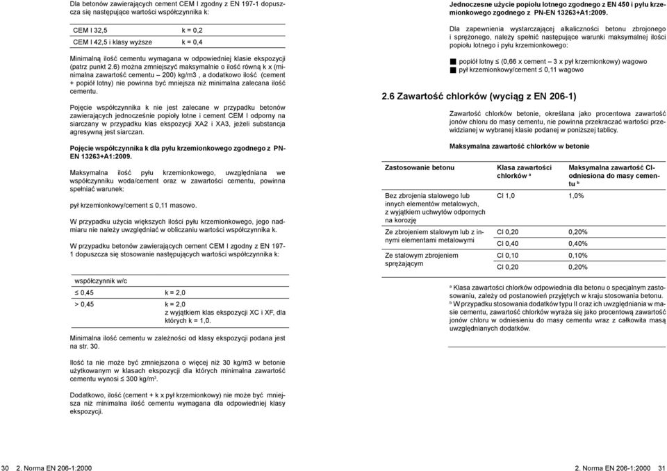 6) można zmniejszyć maksymalnie o ilość równą k x (minimalna zawartość cementu 200) kg/m3, a dodatkowo ilość (cement + popiół lotny) nie powinna być mniejsza niż minimalna zalecana ilość cementu.