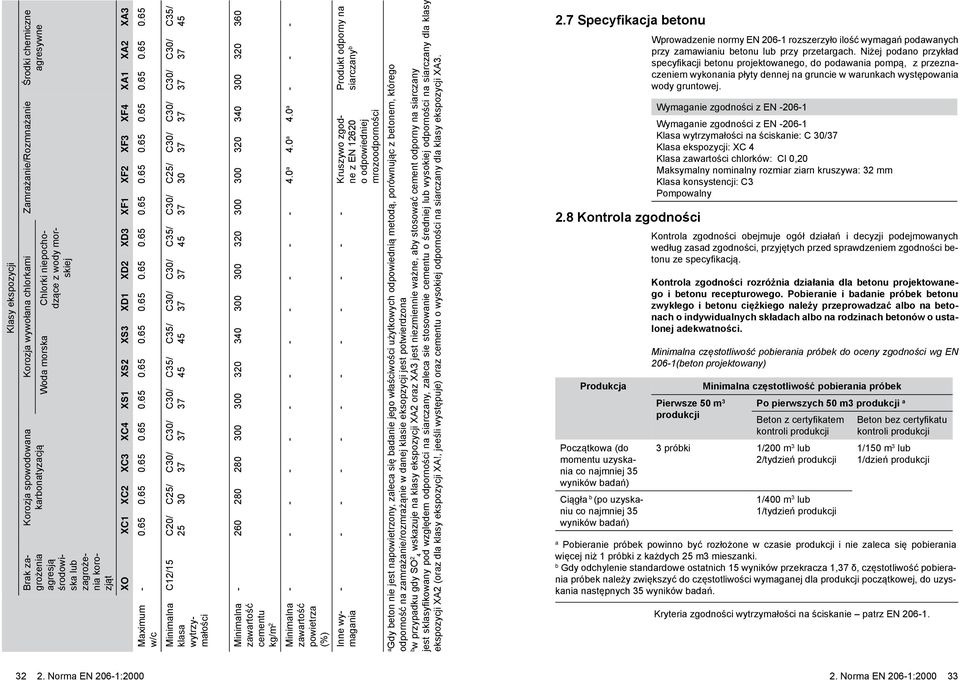 65 0.65 0.65 0.65 0.65 0.65 0.65 0.65 0.65 0.65 0.65 0.65 0.65 0.65 0.65 0.65 w/c Minimalna C12/15 C20/ C25/ C30/ C30/ C30/ C35/ C35/ C30/ C30/ C35/ C30/ C25/ C30/ C30/ C30/ C30/ C35/ klasa 25 30 37