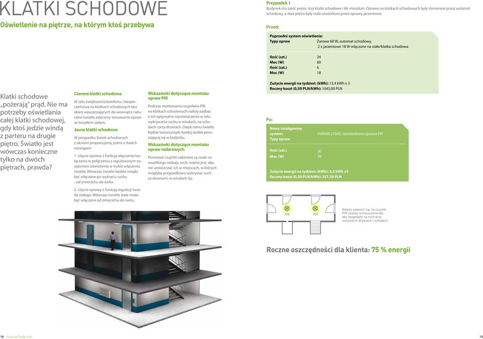 Przed: Poprzedni system oświetlenia: Typy opraw Żarowe W, automat schodowy, x jarzeniowe 18 W włączone na stałe/klatka schodowa Ilość (szt.) 4 Moc (W) Ilość (szt.