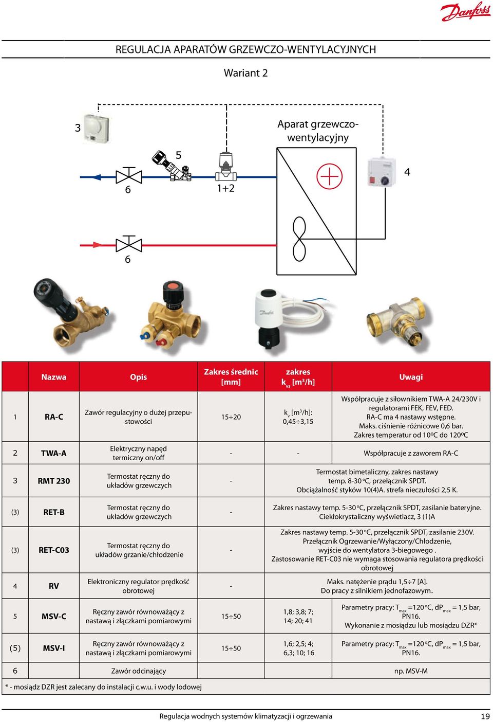 RA-C ma 4 nastawy wstępne. Maks. ciśnienie różnicowe 0,6 bar. Zakres temperatur od 10 o C do 120 o C - - Współpracuje z zaworem RA-C - Termostat bimetaliczny, zakres nastawy temp.