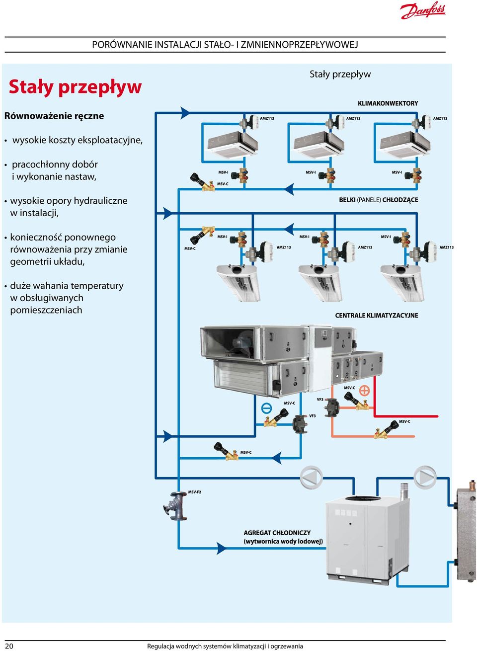 nastaw, wysokie opory hydrauliczne w instalacji, konieczność ponownego równoważenia