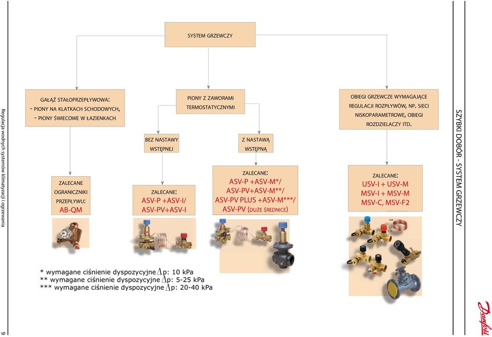 ZALECANE: ASV-P +ASV-M*/ ASV-PV+ASV-M**/ ASV-PV PLUS +ASV-M***/ ASV-PV (DUŻE ŚREDNICE) OBIEGI GRZEWCZE WYMAGAJĄCE REGULACJI