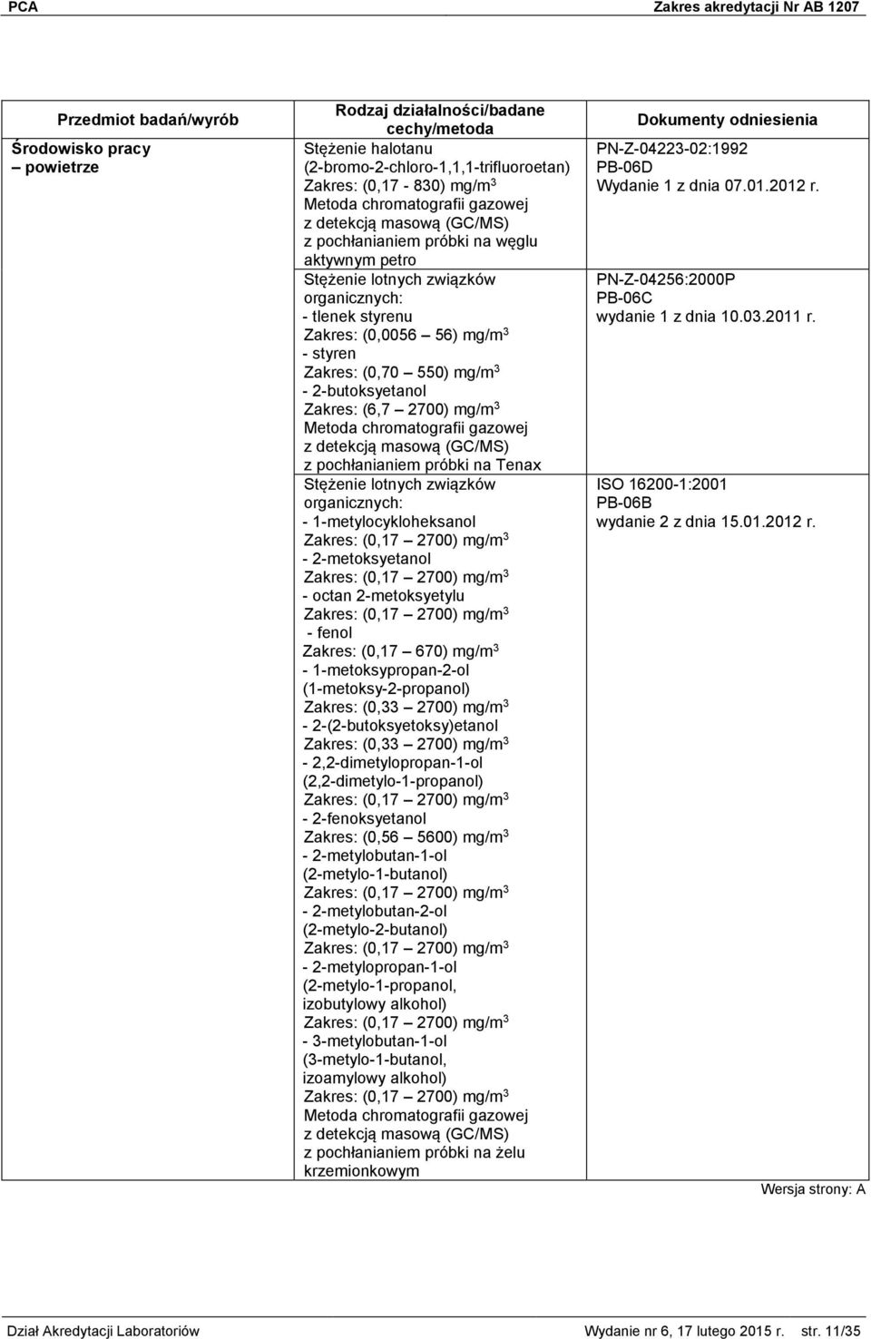 mg/m 3-1-metoksypropan-2-ol (1-metoksy-2-propanol) Zakres: (0,33 2700) mg/m 3-2-(2-butoksyetoksy)etanol Zakres: (0,33 2700) mg/m 3-2,2-dimetylopropan-1-ol (2,2-dimetylo-1-propanol) - 2-fenoksyetanol