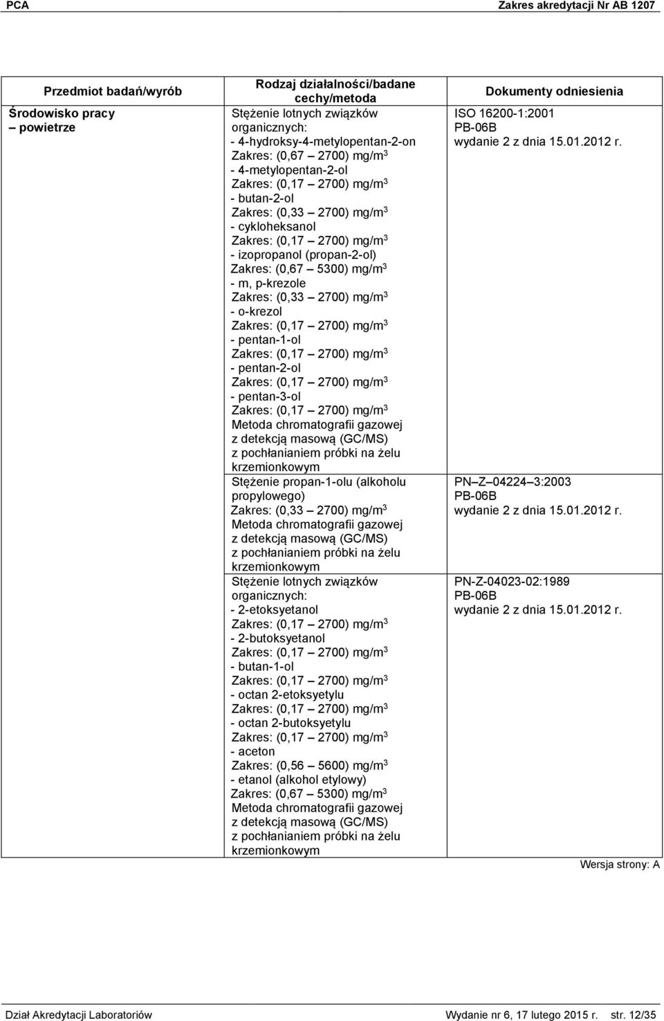 propylowego) Zakres: (0,33 2700) mg/m 3 z pochłanianiem próbki na żelu krzemionkowym Stężenie lotnych związków - 2-etoksyetanol - 2-butoksyetanol - butan-1-ol - octan 2-etoksyetylu - octan