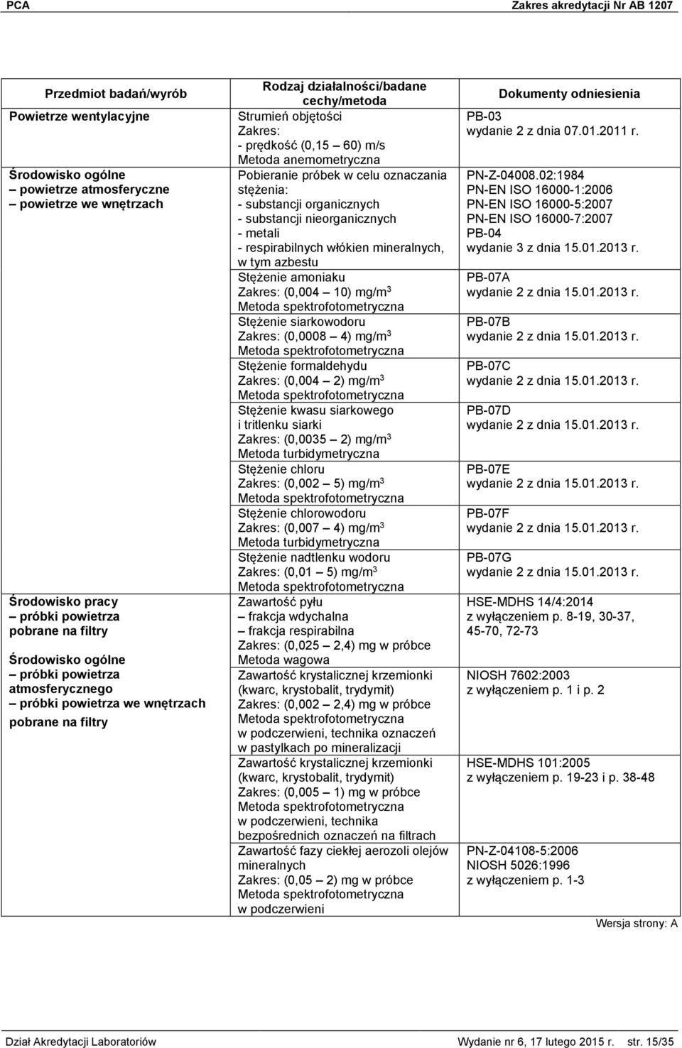 Zakres: (0,004 10) mg/m 3 Stężenie siarkowodoru Zakres: (0,0008 4) mg/m 3 Stężenie formaldehydu Zakres: (0,004 2) mg/m 3 Stężenie kwasu siarkowego i tritlenku siarki Zakres: (0,0035 2) mg/m 3 Metoda