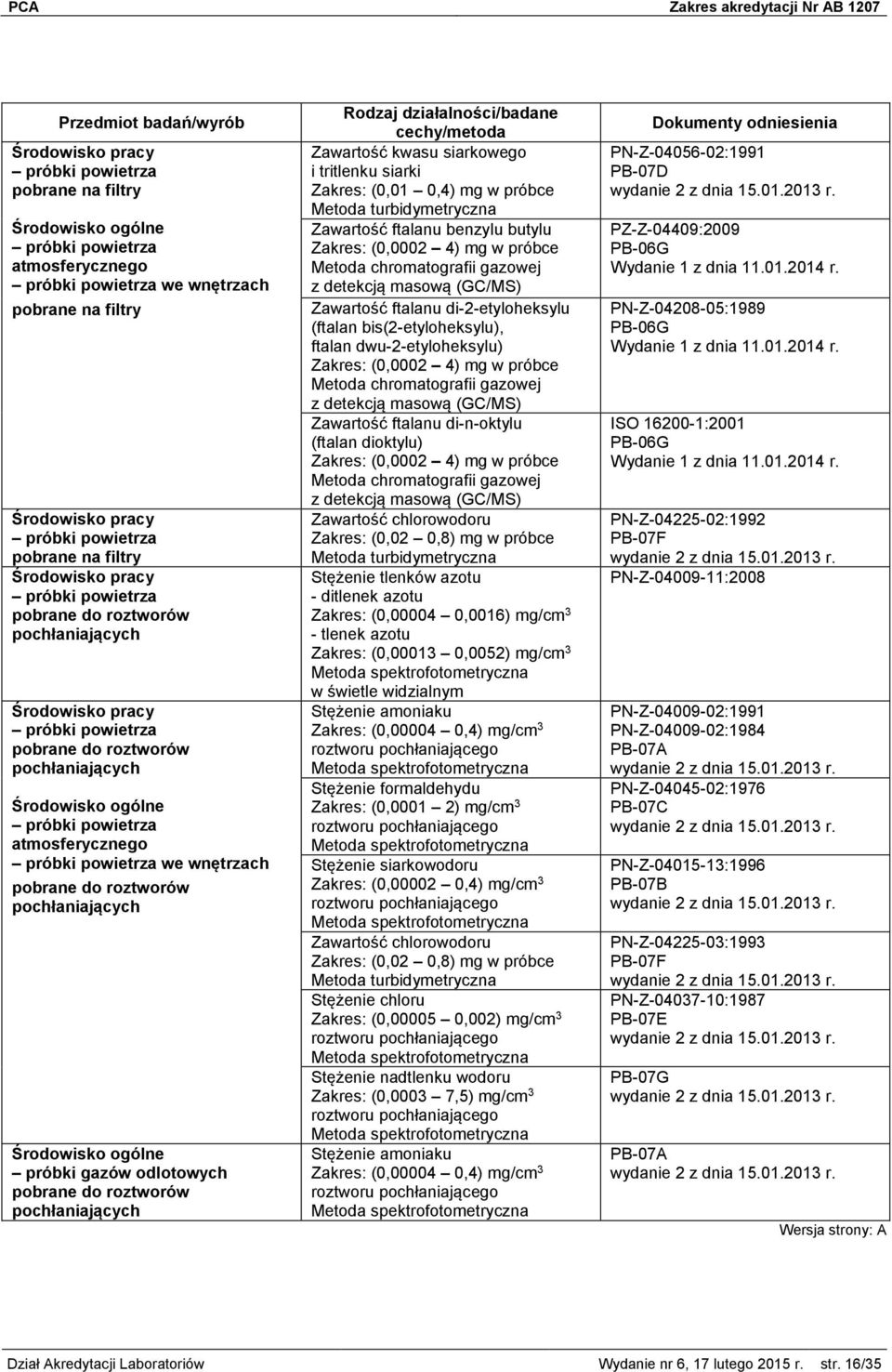 ftalanu benzylu butylu Zakres: (0,0002 4) mg w próbce Zawartość ftalanu di-2-etyloheksylu (ftalan bis(2-etyloheksylu), ftalan dwu-2-etyloheksylu) Zakres: (0,0002 4) mg w próbce Zawartość ftalanu