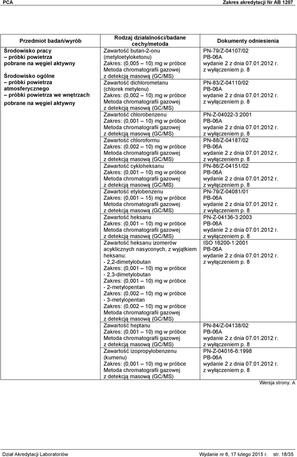 2,2-dimetylobutan - 2,3-dimetylobutan - 2-metylopentan - 3-metylopentan Zawartość heptanu Zawartość izopropylobenzenu (kumenu) PN-79/Z-04107/02 PN-83/Z-04110/02