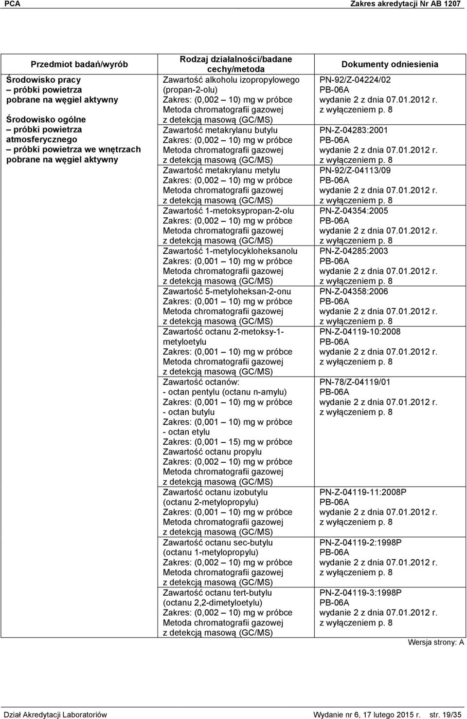 w próbce Zawartość octanu propylu Zawartość octanu izobutylu (octanu 2-metylopropylu) Zawartość octanu sec-butylu (octanu 1-metylopropylu) Zawartość octanu tert-butylu (octanu 2,2-dimetyloetylu)