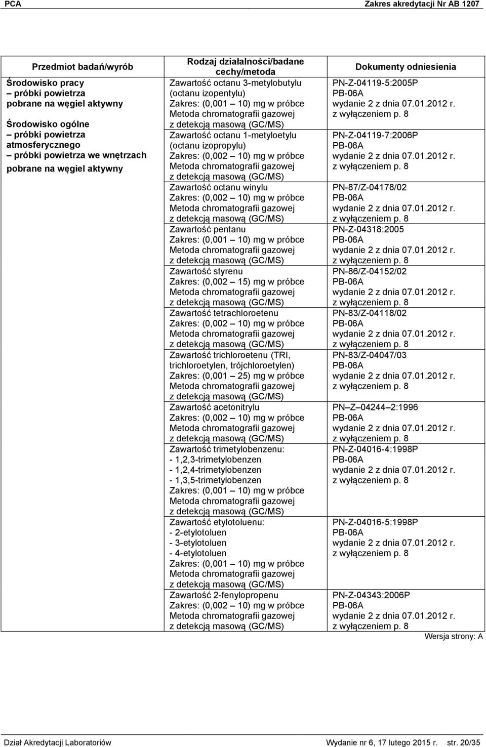 1,2,3-trimetylobenzen - 1,2,4-trimetylobenzen - 1,3,5-trimetylobenzen Zawartość etylotoluenu: - 2-etylotoluen - 3-etylotoluen - 4-etylotoluen Zawartość 2-fenylopropenu PN-Z-04119-5:2005P