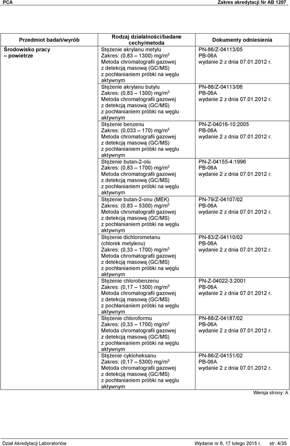 chlorobenzenu Zakres: (0,17 1300) mg/m 3 Stężenie chloroformu Zakres: (0,33 1700) mg/m 3 Stężenie cykloheksanu Zakres: (0,17 5300) mg/m 3 PN-86/Z-04113/05 PN-86/Z-04113/06