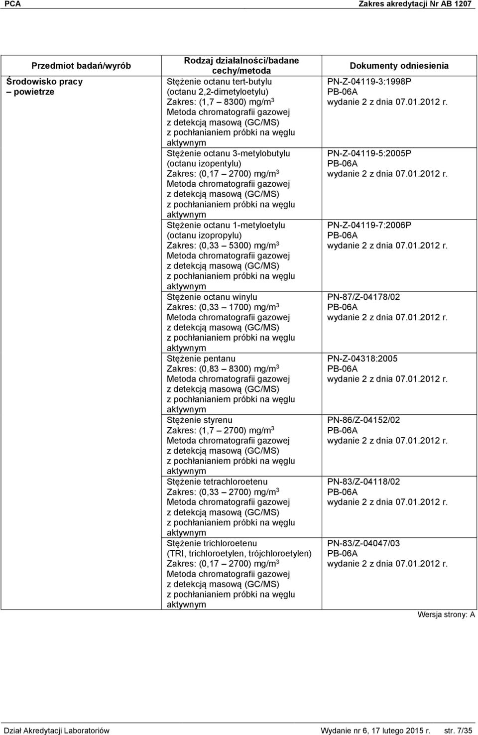 2700) mg/m 3 Stężenie tetrachloroetenu Zakres: (0,33 2700) mg/m 3 Stężenie trichloroetenu (TRI, trichloroetylen, trójchloroetylen) PN-Z-04119-3:1998P PN-Z-04119-5:2005P