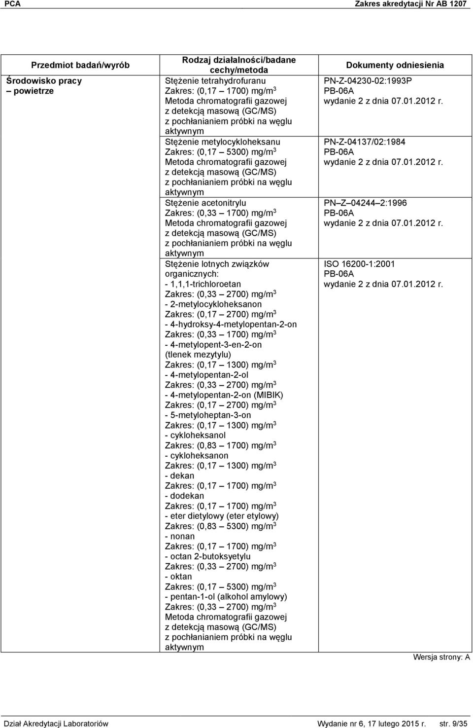 3-4-metylopentan-2-ol Zakres: (0,33 2700) mg/m 3-4-metylopentan-2-on (MIBIK) - 5-metyloheptan-3-on Zakres: (0,17 1300) mg/m 3 - cykloheksanol Zakres: (0,83 1700) mg/m 3 - cykloheksanon Zakres: (0,17