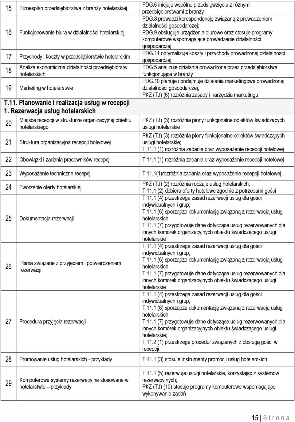 Rezerwacja usług hotelarskich 20 Miejsce recepcji w strukturze organizacyjnej obiektu hotelarskiego 21 Struktura organizacyjna recepcji hotelowej PDG.