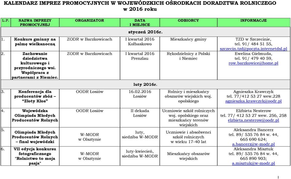 ZODR w Barzkowicach I kwartał 2016 Kołbaskowo ZODR w Barzkowicach I kwartał 2016 Prenzlau luty 2016r. OODR 16.02.2016 Mieszkańcy gminy Rękodzielnicy z Polski i Niemiec woj.