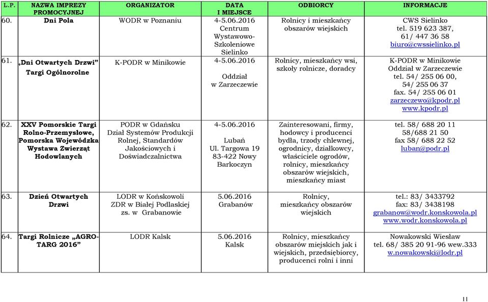 XXV Pomorskie Targi Rolno-Przemysłowe, Pomorska Wojewódzka Wystawa Zwierząt Hodowlanych PODR w Gdańsku Dział Systemów Produkcji Rolnej, Standardów Jakościowych i Doświadczalnictwa 4-5.06.