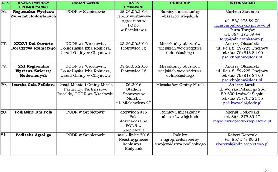 86/ 2758902 mzaremba@odr-szepietowo.pl Biuro Targów tel. 86/ 2758944 targi@odr-szepietowo.pl Andrzej Olszański ul. Reja 8, 59-225 Chojnów tel./fax 76/8188400 pzd.chojnow@dodr.pl 78.