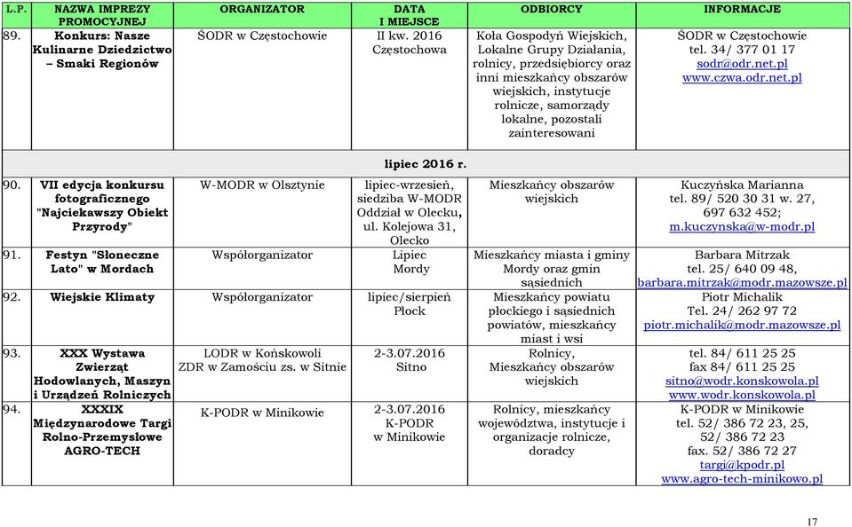 pl 90. VII edycja konkursu fotograficznego "Najciekawszy Obiekt Przyrody" 91. Festyn "Słoneczne Lato" w Mordach W-MODR w Olsztynie Współorganizator lipiec 2016 r.