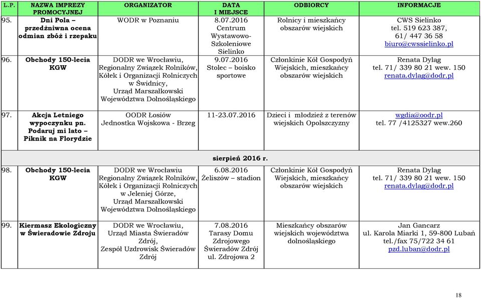 2016 Regionalny Związek Rolników, Stolec boisko Kółek i Organizacji Rolniczych sportowe w Świdnicy, Urząd Marszałkowski Województwa Dolnośląskiego Członkinie Kół Gospodyń Wiejskich, mieszkańcy CWS