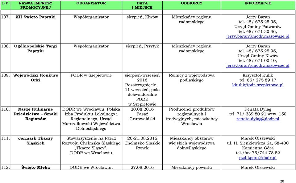 mazowsze.pl 109. Wojewódzki Konkurs Orki 110.