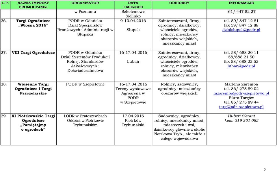 VIII Targi Ogrodnicze PODR w Gdańsku Dział Systemów Produkcji Rolnej, Standardów Jakościowych i Doświadczalnictwa 16-17.04.