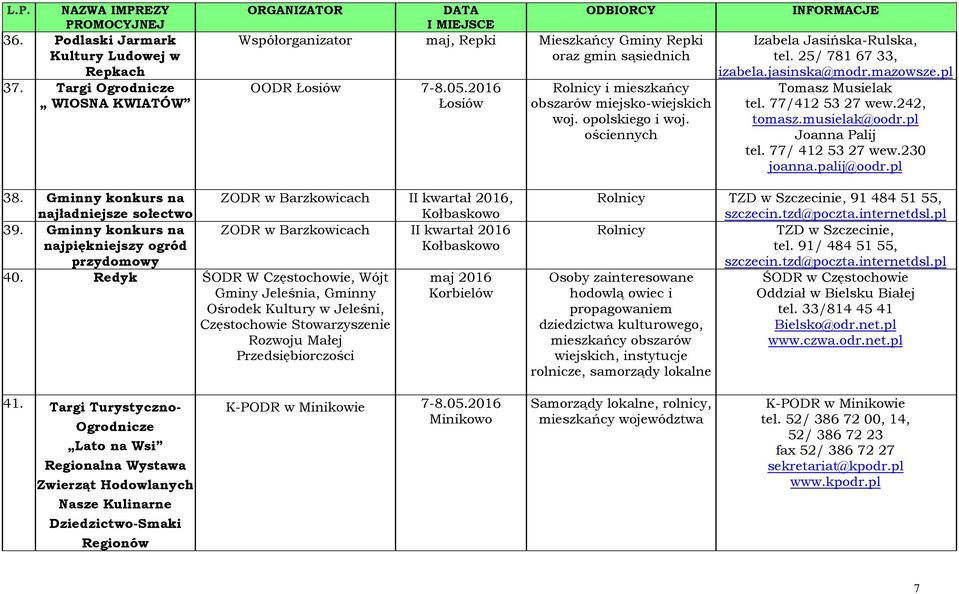 77/ 4125327 wew.230 joanna.palij@oodr.pl 38. Gminny konkurs na najładniejsze sołectwo 39. Gminny konkurs na najpiękniejszy ogród przydomowy 40.