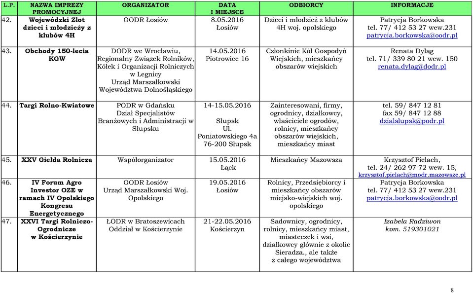 2016 Piotrowice 16 Członkinie Kół Gospodyń Wiejskich, mieszkańcy Renata Dyląg tel. 71/ 339 80 21 wew. 150 renata.dylag@dodr.pl 44.