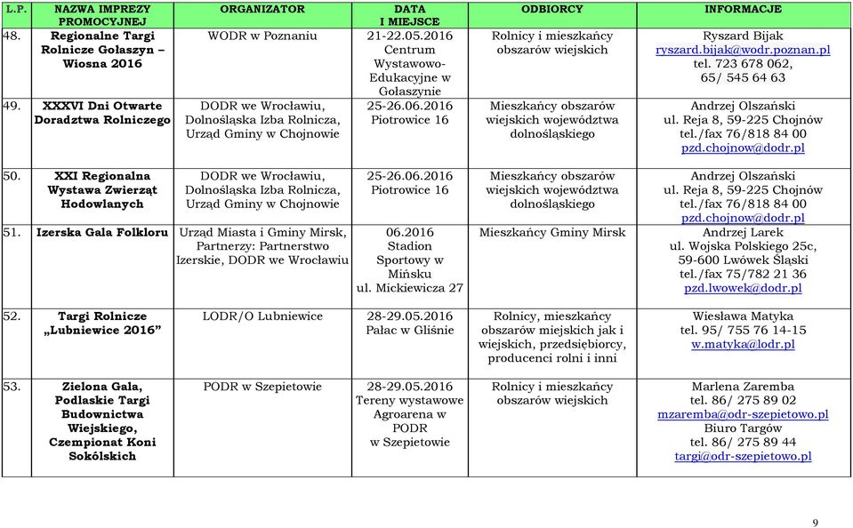 Reja 8, 59-225 Chojnów tel./fax 76/818 84 00 pzd.chojnow@dodr.pl 50. XXI Regionalna Wystawa Zwierząt Hodowlanych DODR we Wrocławiu, Dolnośląska Izba Rolnicza, Urząd Gminy w Chojnowie 51.