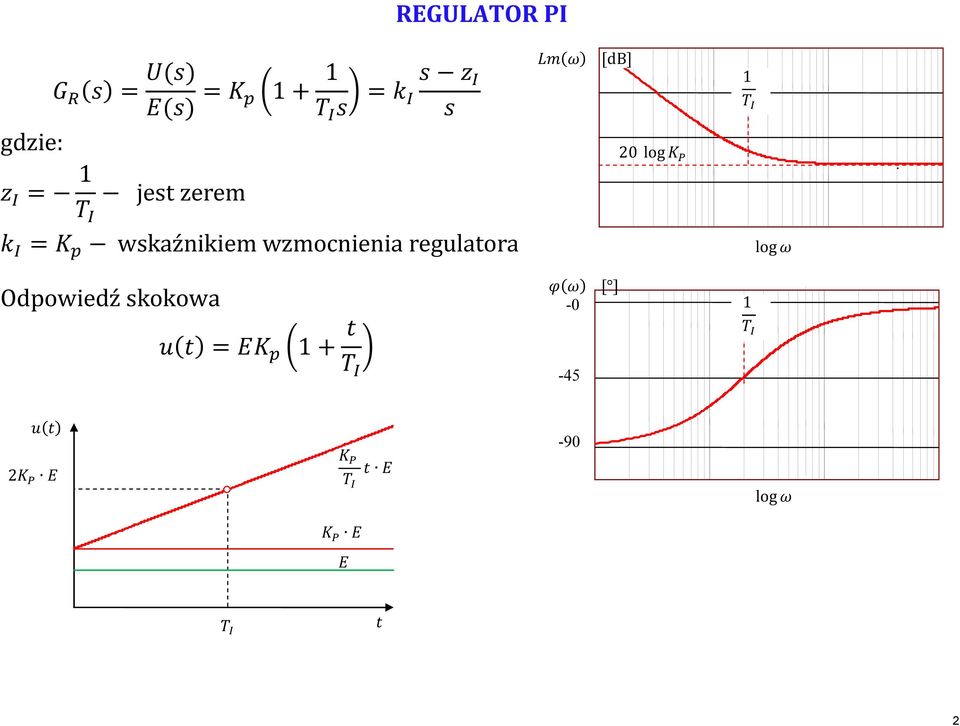 wzmcnienia regulatra lg