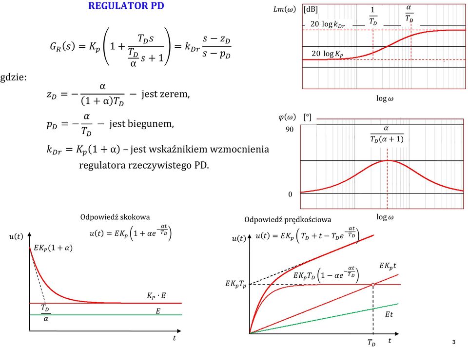 wkaźnikiem wzmcnienia [ ] 90 regulatra