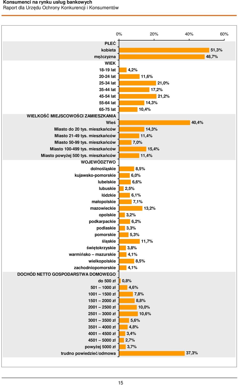 mieszkańców WOJEWÓDZTWO dolnośląskie kujawsko-pomorskie lubelskie lubuskie łódzkie małopolskie mazowieckie opolskie podkarpackie podlaskie pomorskie śląskie świętokrzyskie warmińsko mazurskie