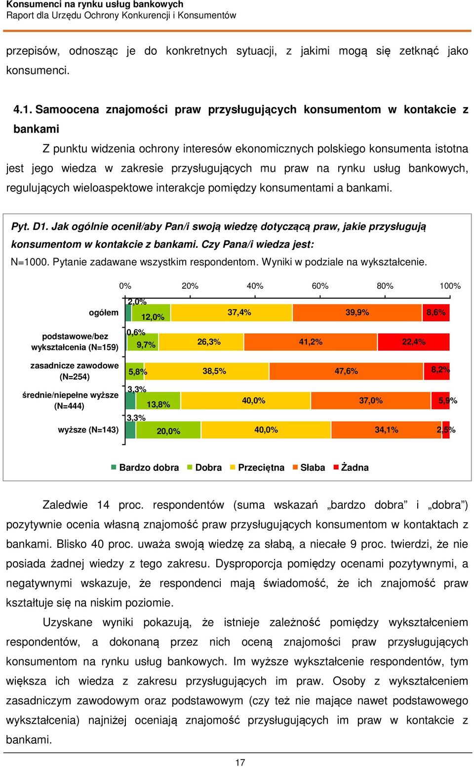 mu praw na rynku usług bankowych, regulujących wieloaspektowe interakcje pomiędzy konsumentami a bankami. Pyt. D1.