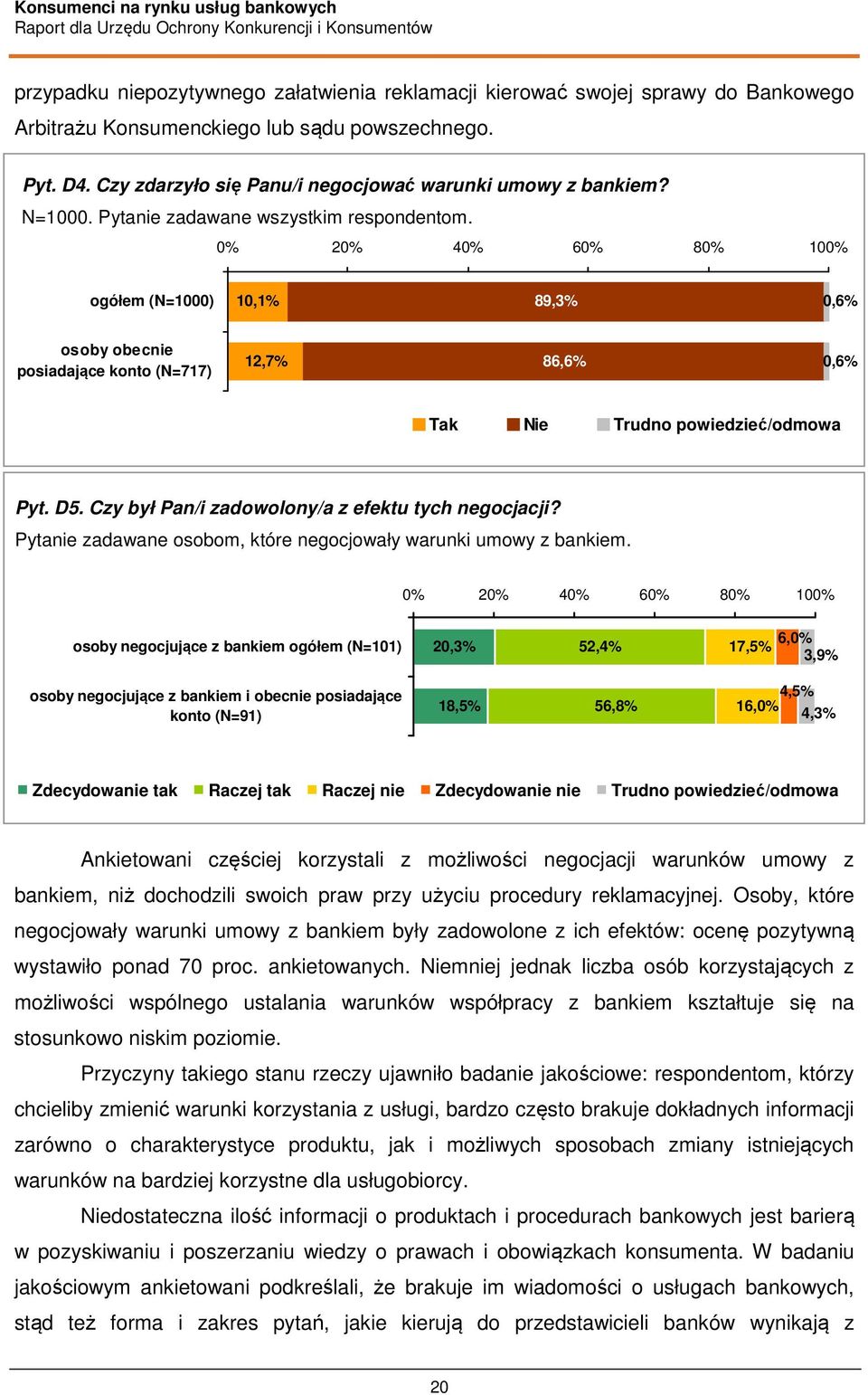 Czy był Pan/i zadowolony/a z efektu tych negocjacji? Pytanie zadawane osobom, które negocjowały warunki umowy z bankiem.