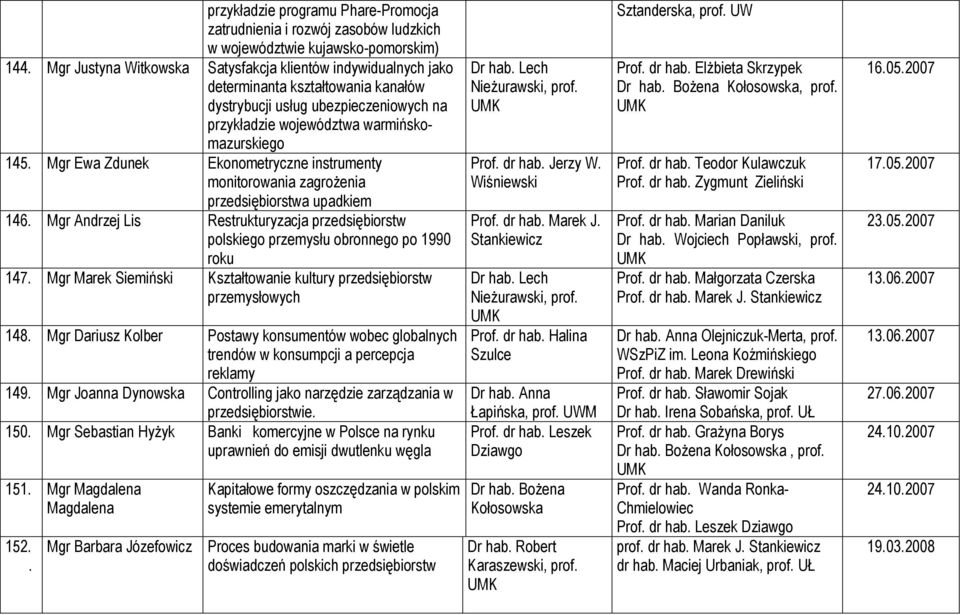 Mgr Ewa Zdunek Ekonometryczne instrumenty monitorowania zagrożenia przedsiębiorstwa upadkiem 146. Mgr Andrzej Lis Restrukturyzacja przedsiębiorstw polskiego przemysłu obronnego po 1990 roku 147.