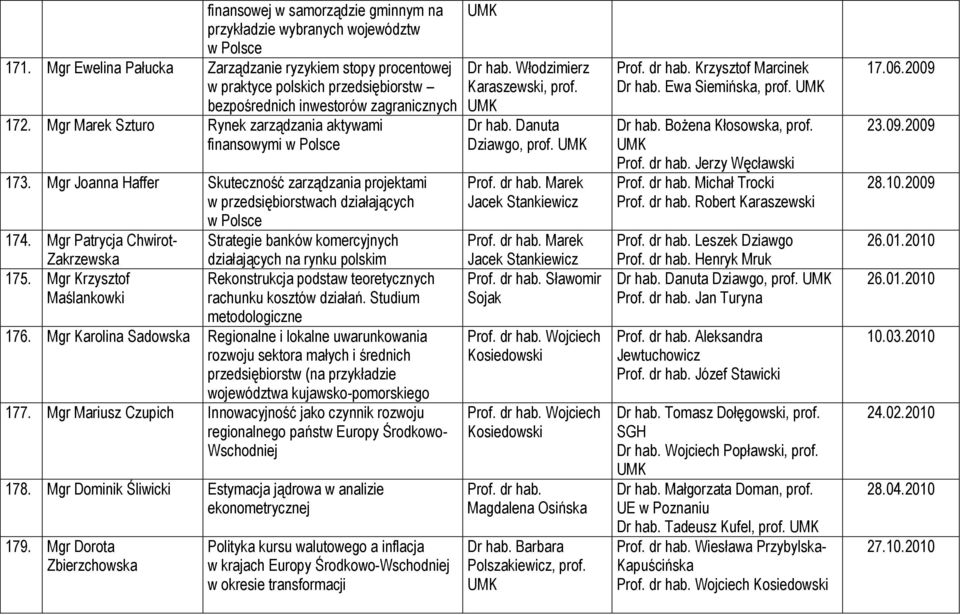 Mgr Marek Szturo Rynek zarządzania aktywami finansowymi w Polsce 173. Mgr Joanna Haffer Skuteczność zarządzania projektami w przedsiębiorstwach działających w Polsce 174.