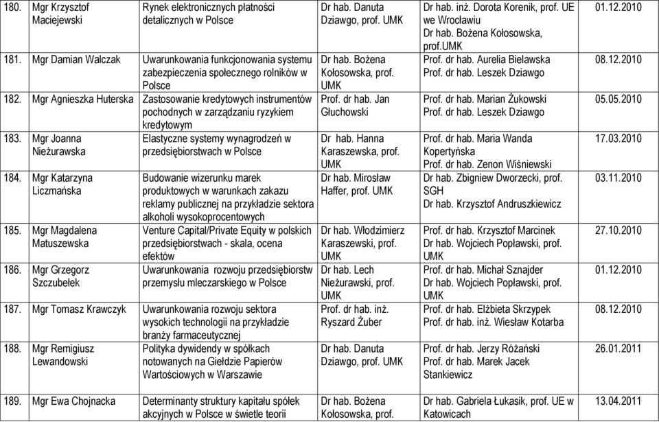 Mgr Grzegorz Szczubełek kredytowym Elastyczne systemy wynagrodzeń w przedsiębiorstwach w Polsce Budowanie wizerunku marek produktowych w warunkach zakazu reklamy publicznej na przykładzie sektora