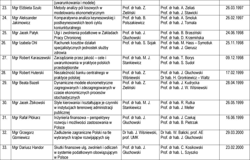 Mgr Izabela Ohl Rachunek kosztów działań specjalistycznych jednostek służby zdrowia 27. Mgr Robert Karaszewski Zarządzanie przez jakość cele i uwarunkowania w praktyce polskich przedsiębiorstw 28.