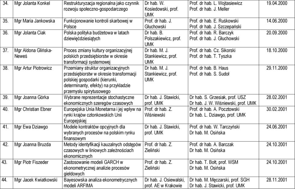 Mgr Aldona Glińska- Neweś Proces zmiany kultury organizacyjnej polskich przedsiębiorstw w okresie transformacji systemowej 38.