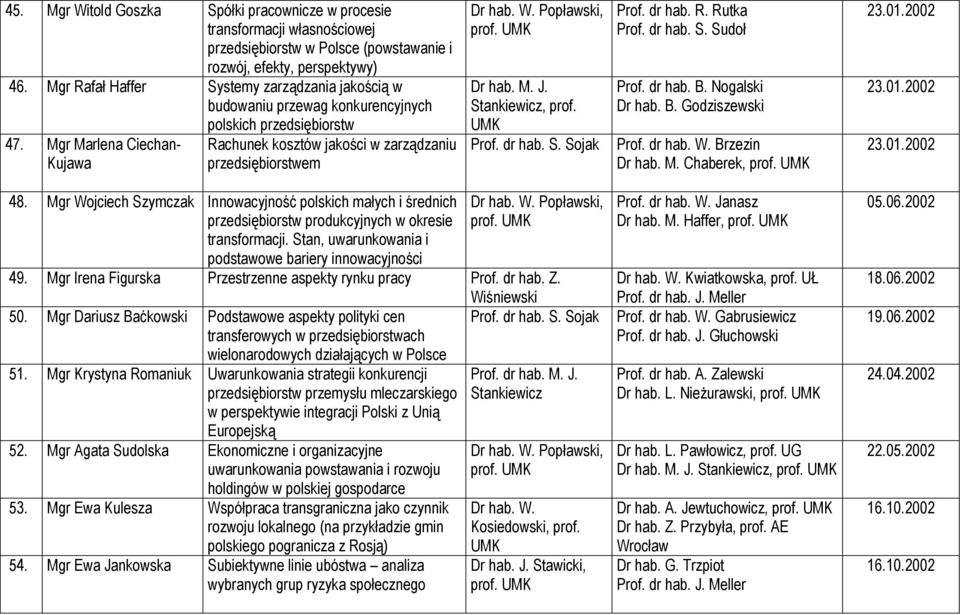 Mgr Marlena Ciechan- Kujawa polskich przedsiębiorstw Rachunek kosztów jakości w zarządzaniu przedsiębiorstwem Dr hab. W. Popławski, prof. Dr hab. M. J., prof. Prof. dr hab. S. Prof. dr hab. R. Rutka Prof.