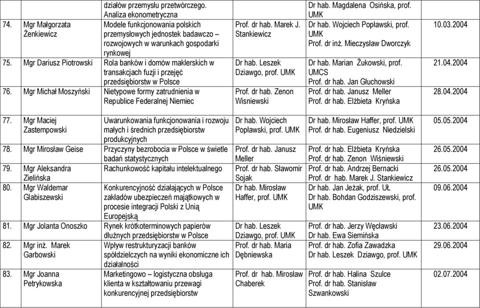 Mgr Michał Moszyński Nietypowe formy zatrudnienia w Republice Federalnej Niemiec Prof. dr hab. Marek J. Dr hab. Leszek Dziawgo, prof. Prof. dr hab. Zenon Wisniewski Dr hab. Magdalena Osińska, prof.