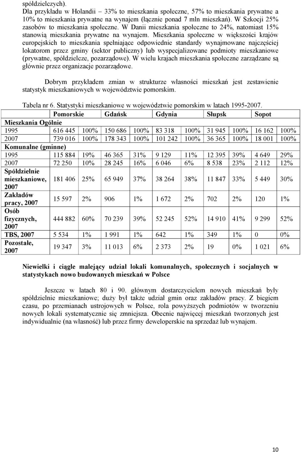 Mieszkania społeczne w większości krajów europejskich to mieszkania spełniające odpowiednie standardy wynajmowane najczęściej lokatorom przez gminy (sektor publiczny) lub wyspecjalizowane podmioty