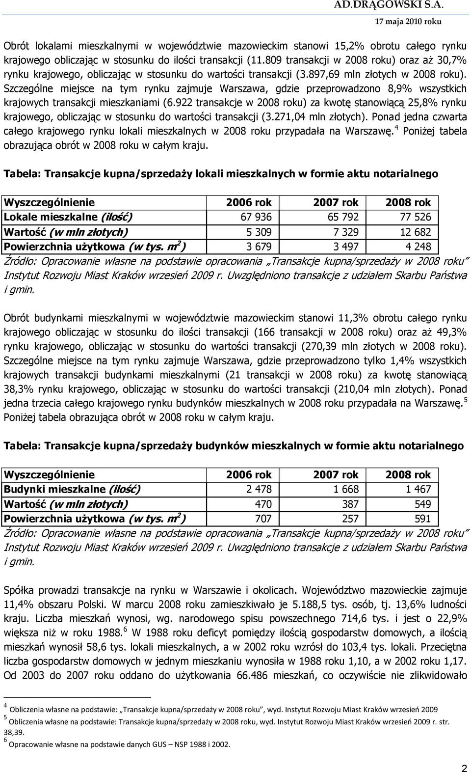 Szczególne miejsce na tym rynku zajmuje Warszawa, gdzie przeprowadzono 8,9% wszystkich krajowych transakcji mieszkaniami (6.