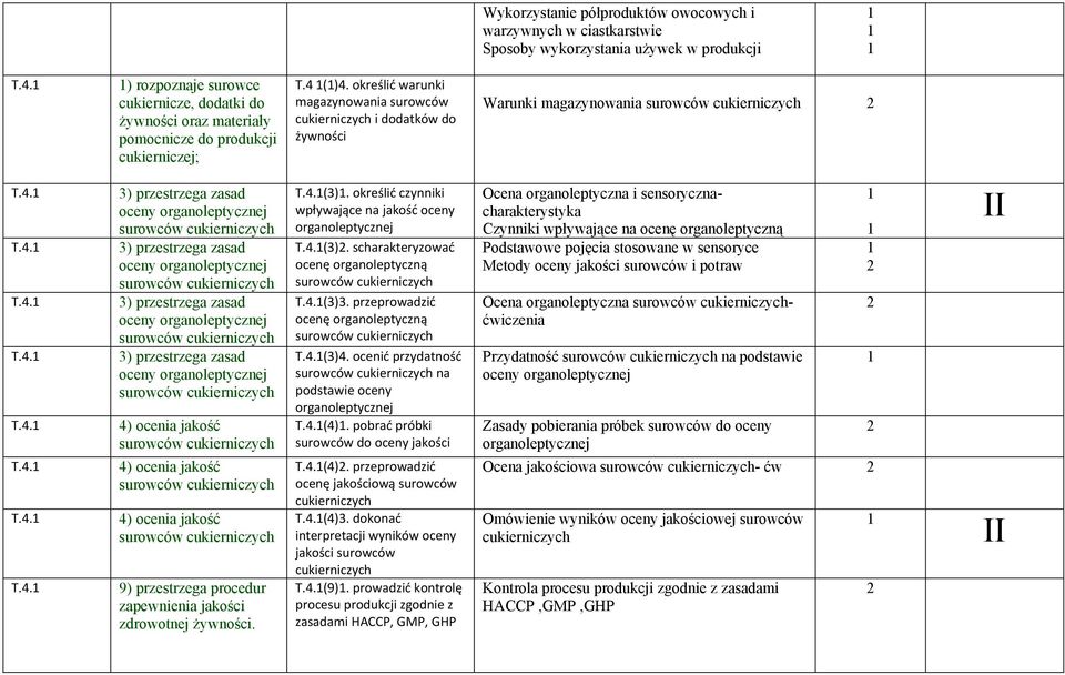 przestrzega zasad oceny organoleptycznej surowców 3) przestrzega zasad oceny organoleptycznej surowców 3) przestrzega zasad oceny organoleptycznej surowców 4) ocenia jakość surowców 4) ocenia jakość