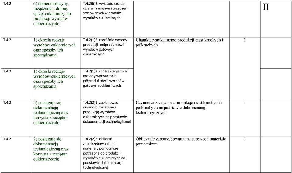 rozróżnić metody produkcji półproduktów i wyrobów gotowych Charakterystyka metod produkcji ciast kruchych i półkruchych 2 ) określa rodzaje wyrobów oraz sposoby ich sporządzania; ()3.