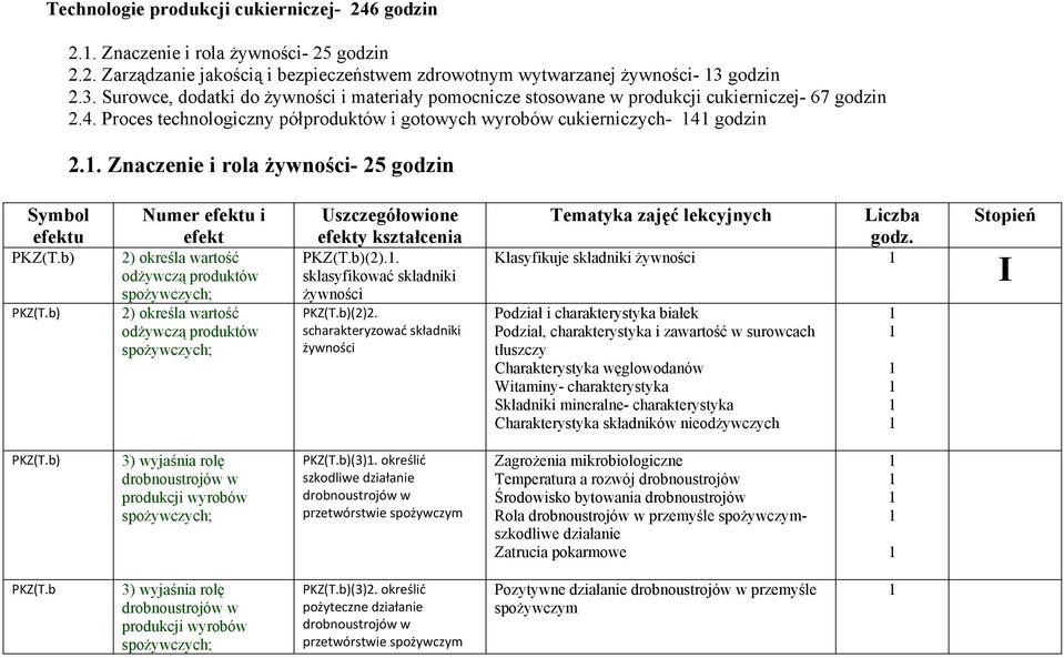 . Znaczenie i rola żywności- 25 godzin Symbol efektu PKZ(T.b) PKZ(T.