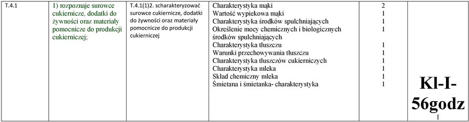 mąki Charakterystyka środków spulchniających Określenie mocy chemicznych i biologicznych środków spulchniających Charakterystyka