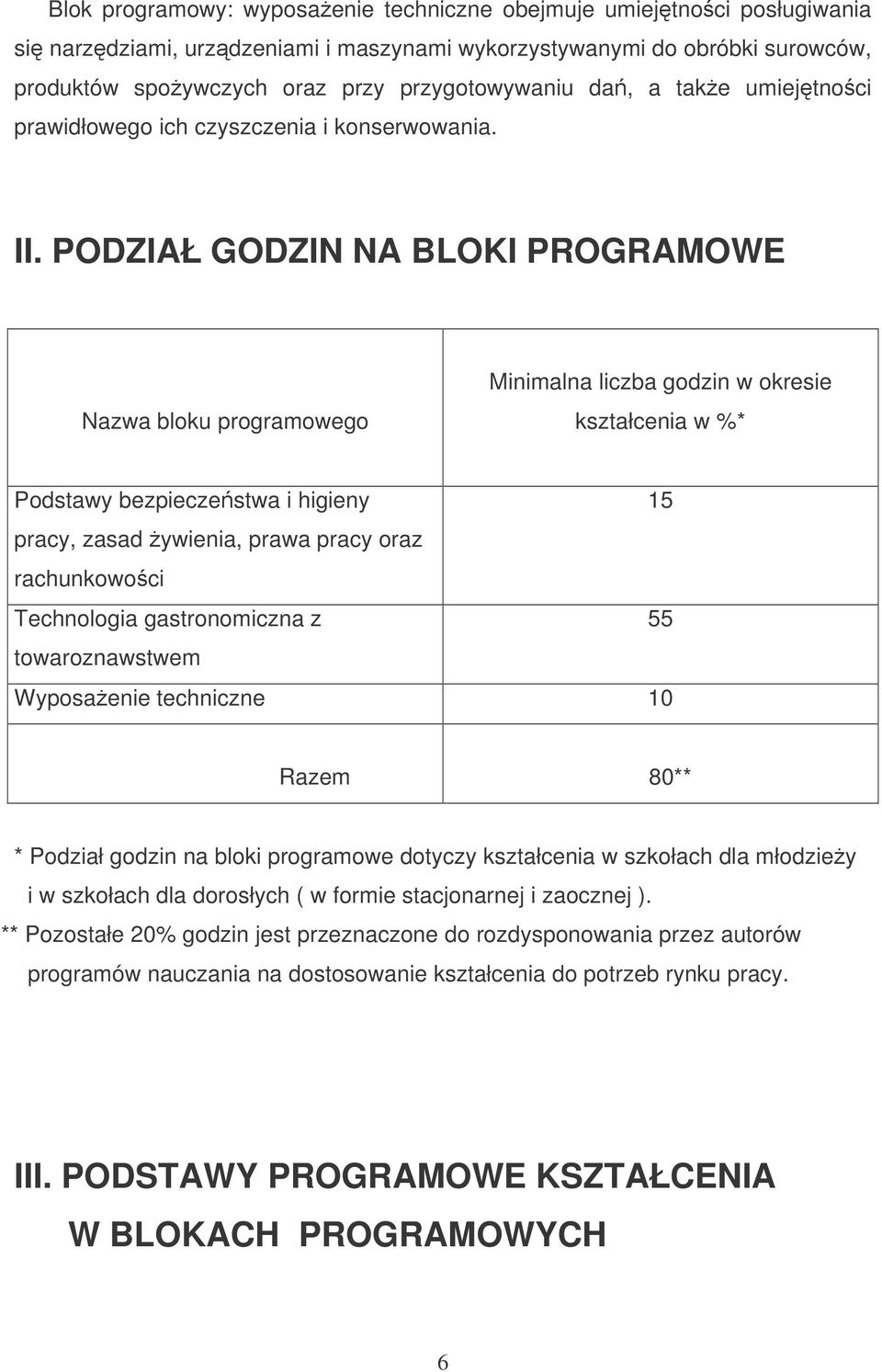 PODZIAŁ GODZIN NA BLOKI PROGRAMOWE Nazwa bloku programowego Minimalna liczba godzin w okresie kształcenia w %* Podstawy bezpieczestwa i higieny 15 pracy, zasad ywienia, prawa pracy oraz rachunkowoci