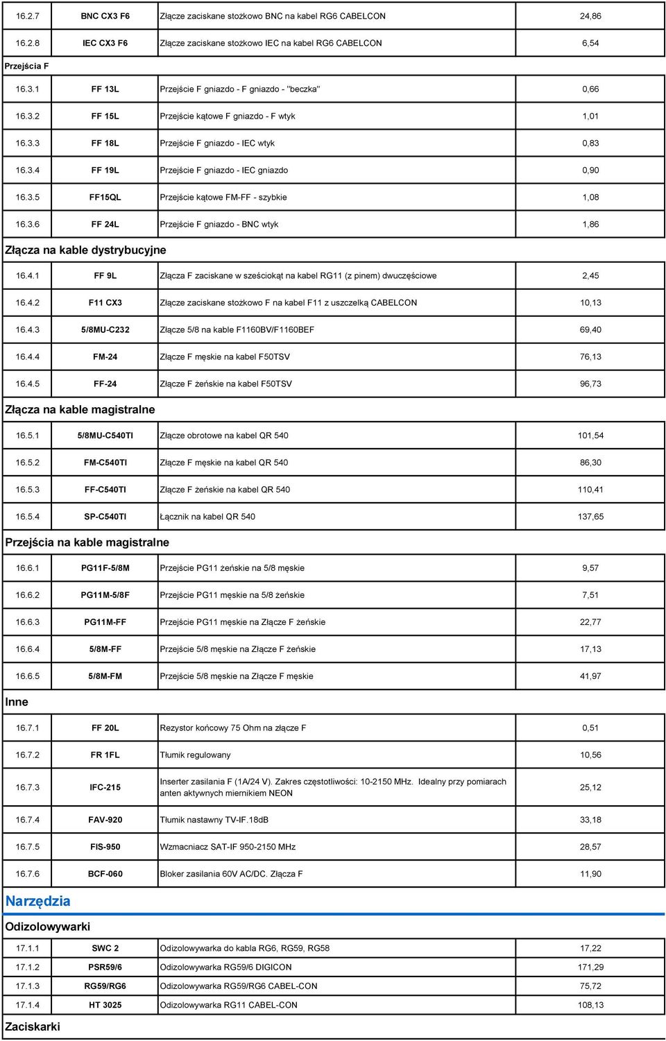 3.6 FF 24L Przejście F gniazdo - BNC wtyk 1,86 Złącza na kable dystrybucyjne 16.4.1 FF 9L Złącza F zaciskane w sześciokąt na kabel RG11 (z pinem) dwuczęściowe 2,45 16.4.2 F11 CX3 Złącze zaciskane stożkowo F na kabel F11 z uszczelką CABELCON 10,13 16.