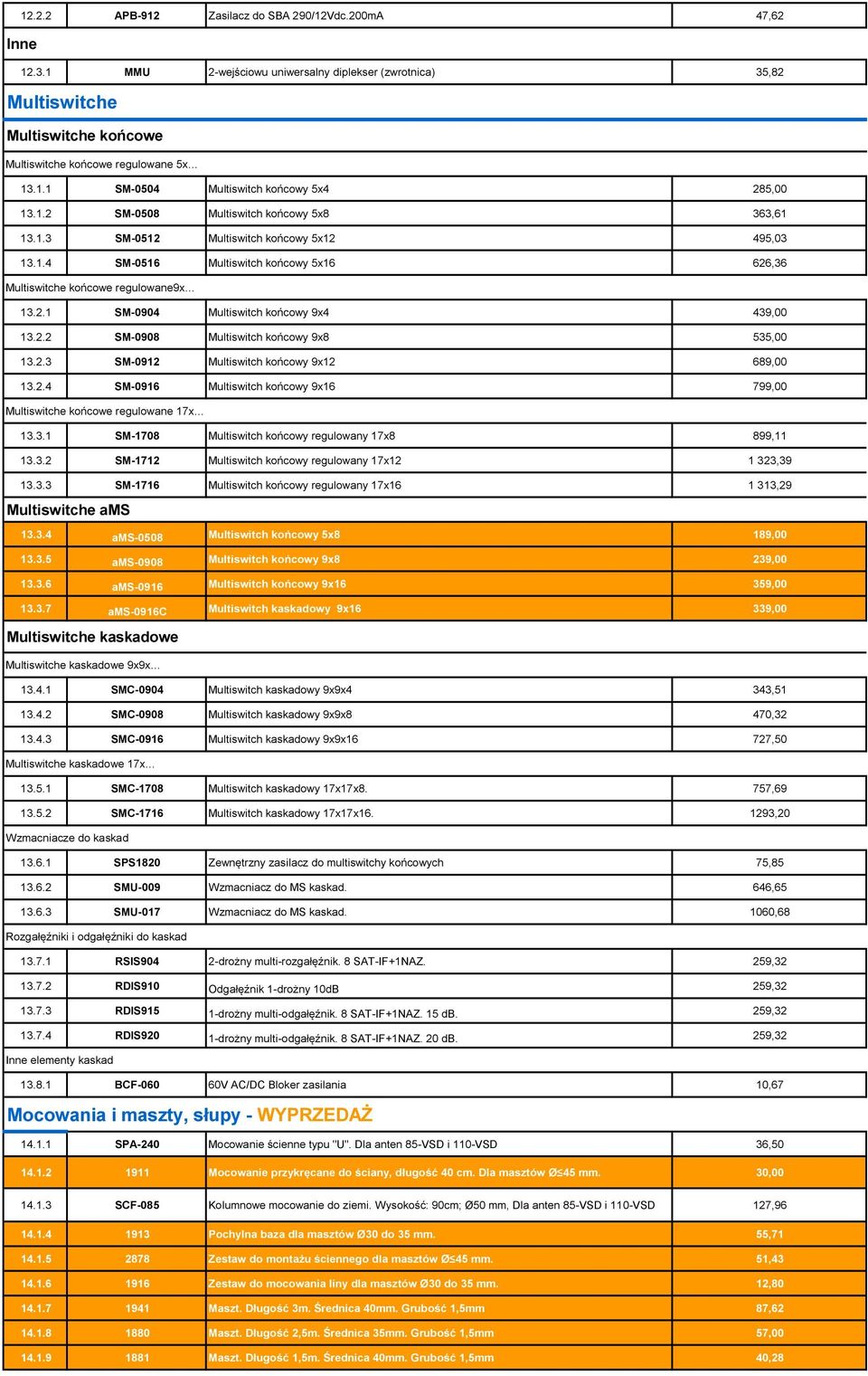 2.2 SM-0908 Multiswitch końcowy 9x8 535,00 13.2.3 SM-0912 Multiswitch końcowy 9x12 689,00 13.2.4 SM-0916 Multiswitch końcowy 9x16 799,00 Multiswitche końcowe regulowane 17x 13.3.1 SM-1708 Multiswitch końcowy regulowany 17x8 899,11 13.
