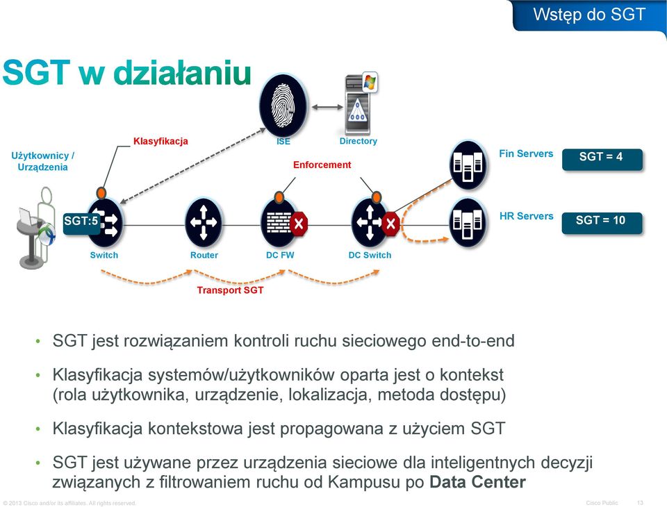 użytkownika, urządzenie, lokalizacja, metoda dostępu) Klasyfikacja kontekstowa jest propagowana z użyciem SGT SGT jest używane przez urządzenia