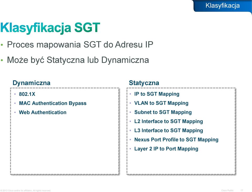 Subnet to SGT Mapping L2 Interface to SGT Mapping L3 Interface to SGT Mapping Nexus Port Profile to